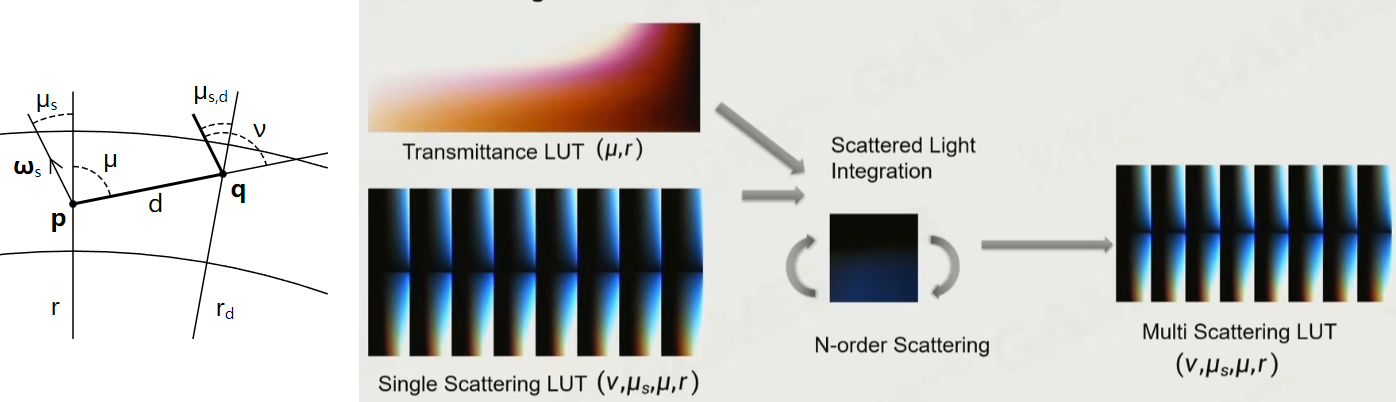 old_multi_scattering